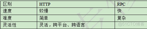 远程调用jquery官网js文件 http远程调用_远程调用