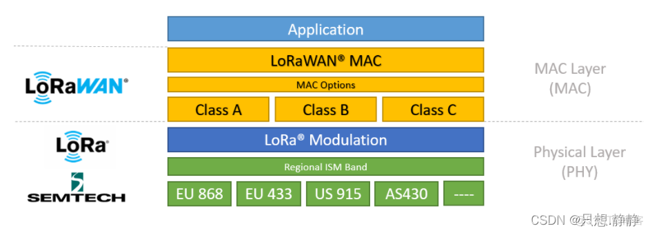 LoRaWAN网关 java lorawan网关是什么意思_LoRaWAN网关 java