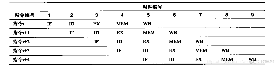 流水线中使用docker 流水线技术_流水线中使用docker