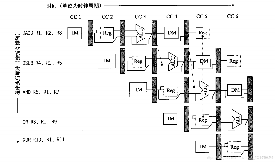 流水线中使用docker 流水线技术_数据_02