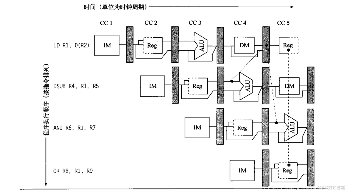 流水线中使用docker 流水线技术_寄存器_03