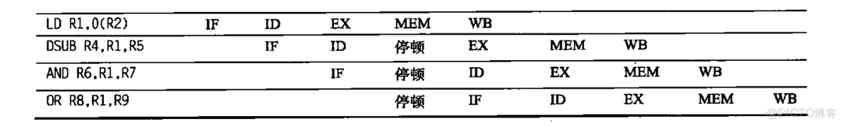 流水线中使用docker 流水线技术_寄存器_04