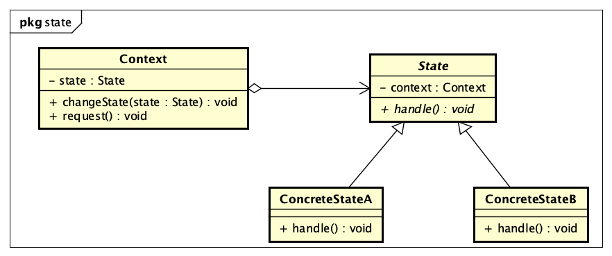 java StatementTimeout怎么配置 java的statement_状态模式