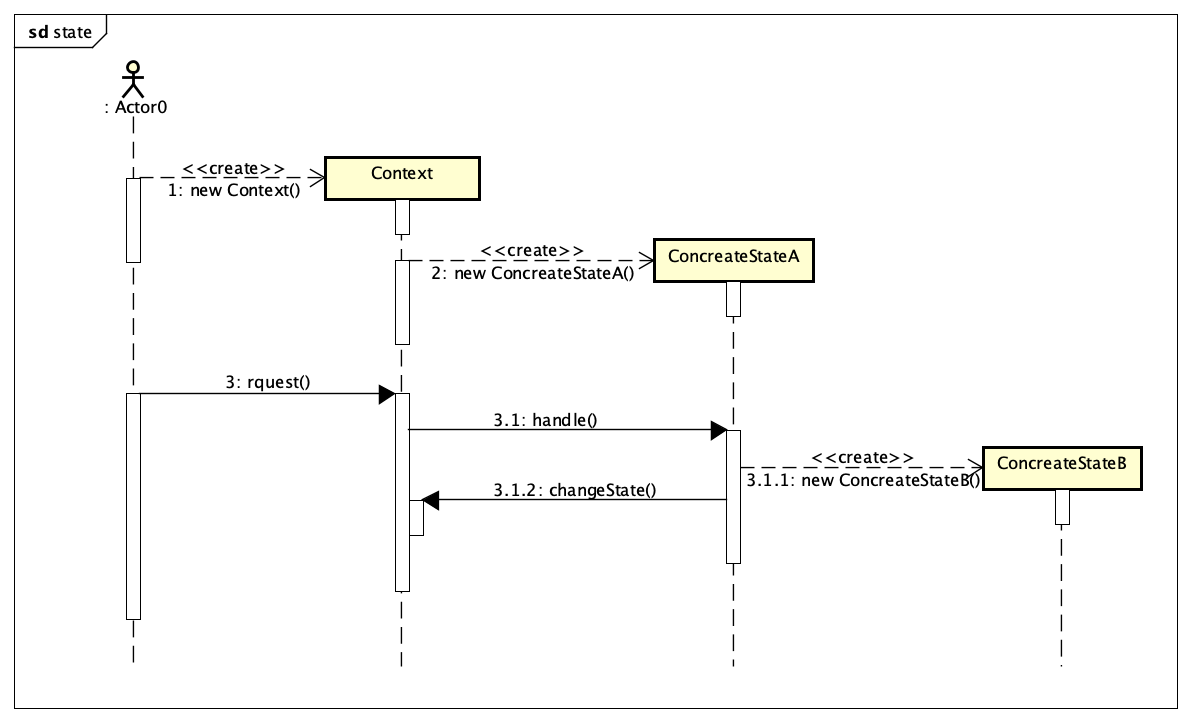 java StatementTimeout怎么配置 java的statement_ide_02