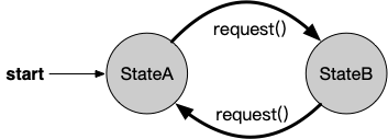 java StatementTimeout怎么配置 java的statement_状态模式与策略模式的区别_03