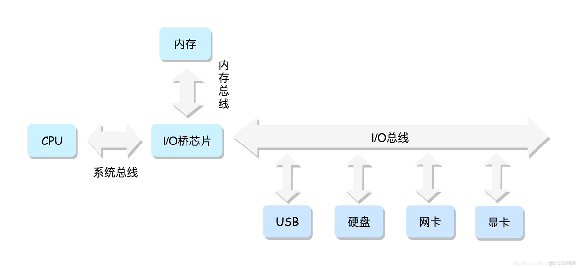 NUMA架构中文全称 numa stage_NUMA架构中文全称