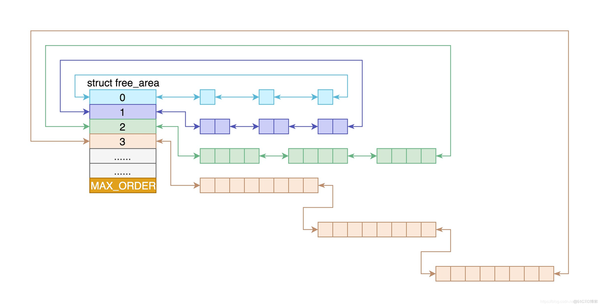 NUMA架构中文全称 numa stage_NUMA架构中文全称_08