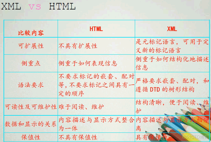 java xml配置文件 dtd约束 有什么作用 xml内部dtd_属性值_49