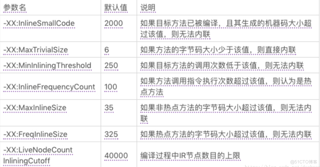 java 编译发布 加速 java编译速度_运维_02