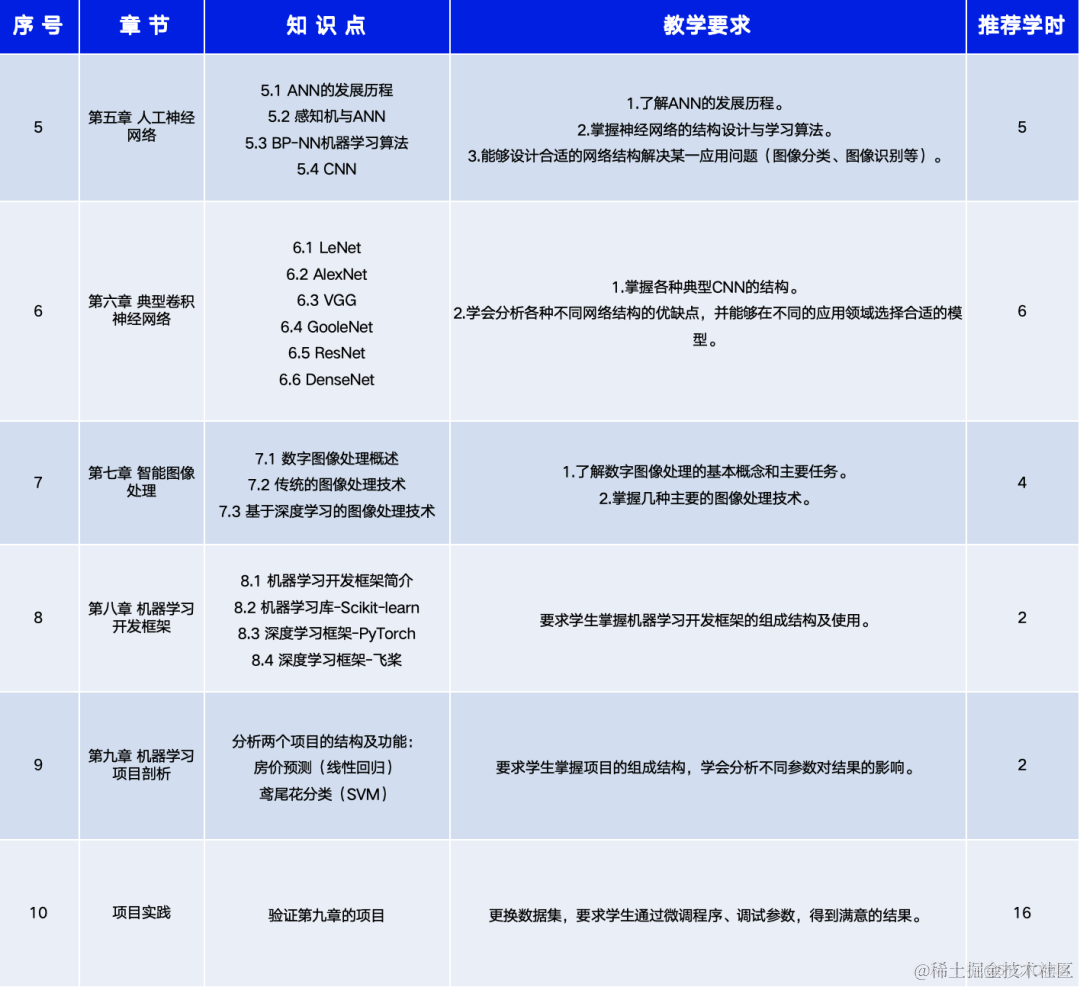 重磅发布！基于百度飞桨的《人工智能基础及应用》书籍正式上线_图像处理_05