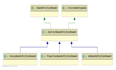 死磕Spring之IoC篇 - BeanDefinition 的加载阶段（XML 文件）