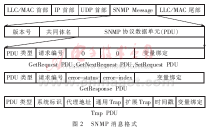 jquery 网络拓扑 网络结构拓扑_jquery 网络拓扑_02