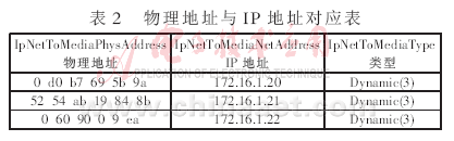 jquery 网络拓扑 网络结构拓扑_网络管理_04