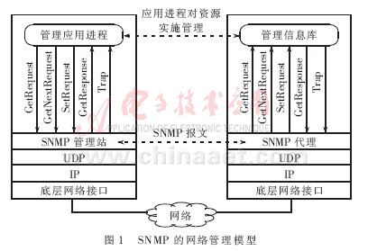 jquery 网络拓扑 网络结构拓扑_IP_06