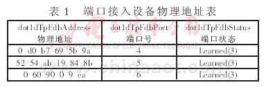 jquery 网络拓扑 网络结构拓扑_jquery 网络拓扑_03