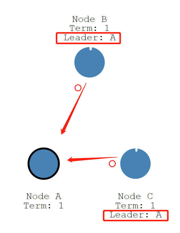 java选主raft实现 raft协议 java_后端_03