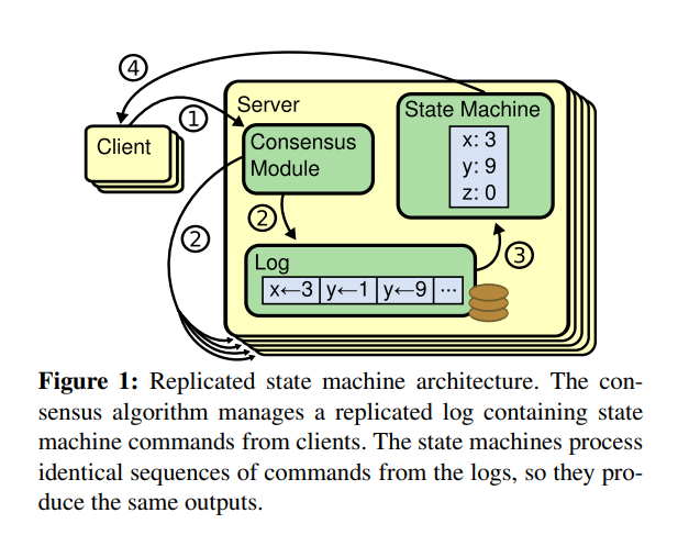 java选主raft实现 raft协议 java_java选主raft实现_04