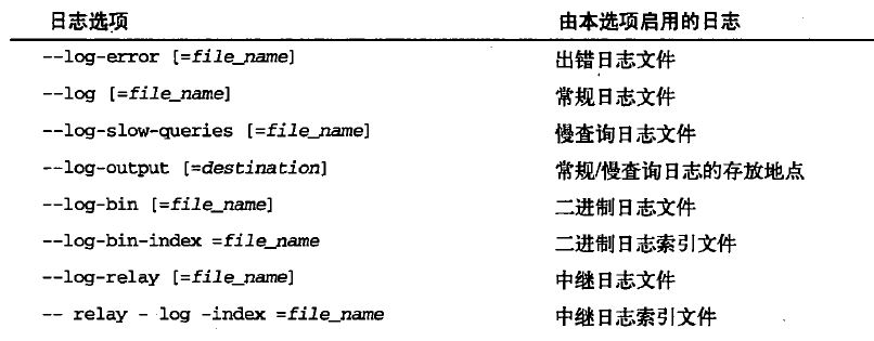 日志文件格式mdf ldfmysql 日志文件叫什么_查询日志