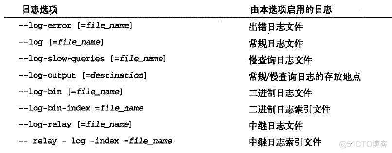 日志文件格式mdf ldfmysql 日志文件叫什么_查询日志