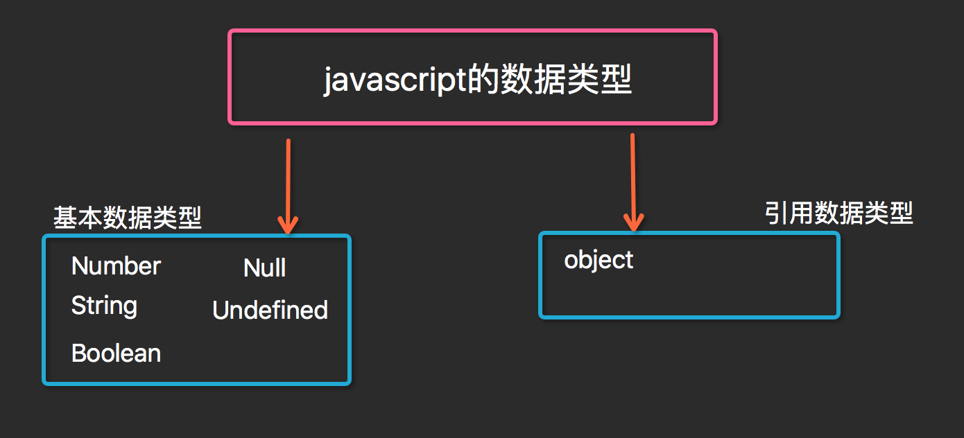 javascipt官网 javascripr_c/c++_04