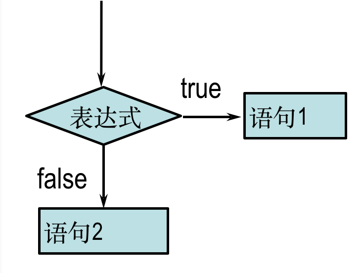 javascipt官网 javascripr_c/c++_06