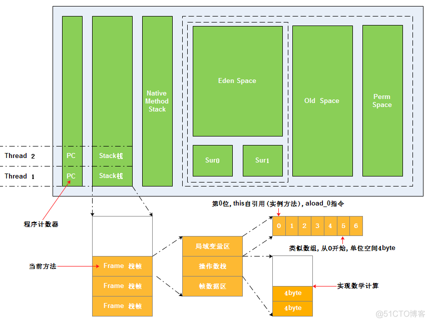 java jvm 内存 占用高 分析 jvm运行时内存_内存