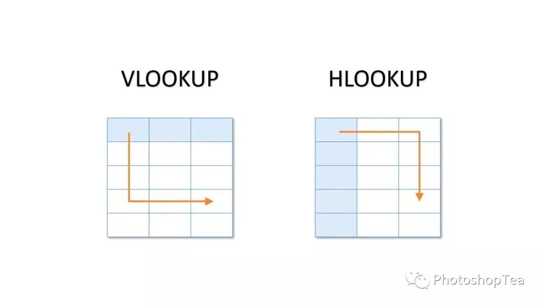 excel查询java excel查询公式vlookup_搜索_06