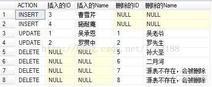 SQL server merge语句停止后会回滚吗 sql merge函数_Server_04