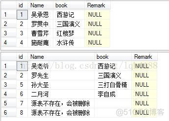 SQL server merge语句停止后会回滚吗 sql merge函数_Server_08