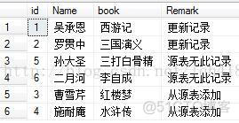 SQL server merge语句停止后会回滚吗 sql merge函数_Merge_09