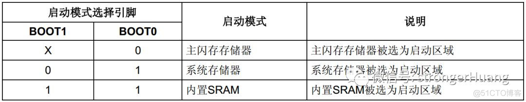 BIOS自举程序 自举程序是bios吗_引脚_02