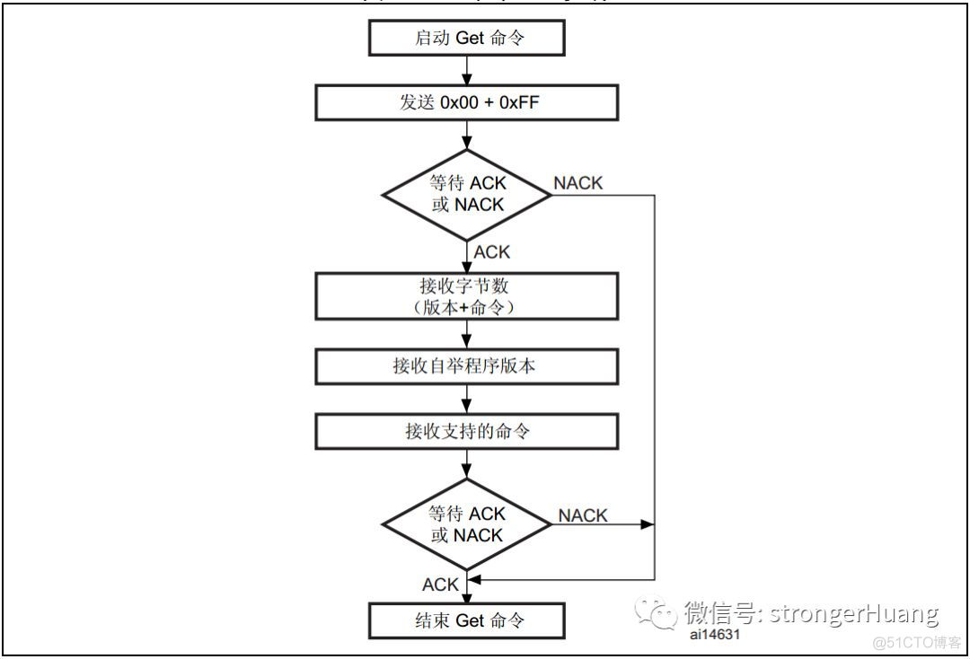 BIOS自举程序 自举程序是bios吗_System_08