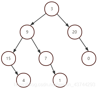 递归树python 递归树的深度怎么求_数据结构