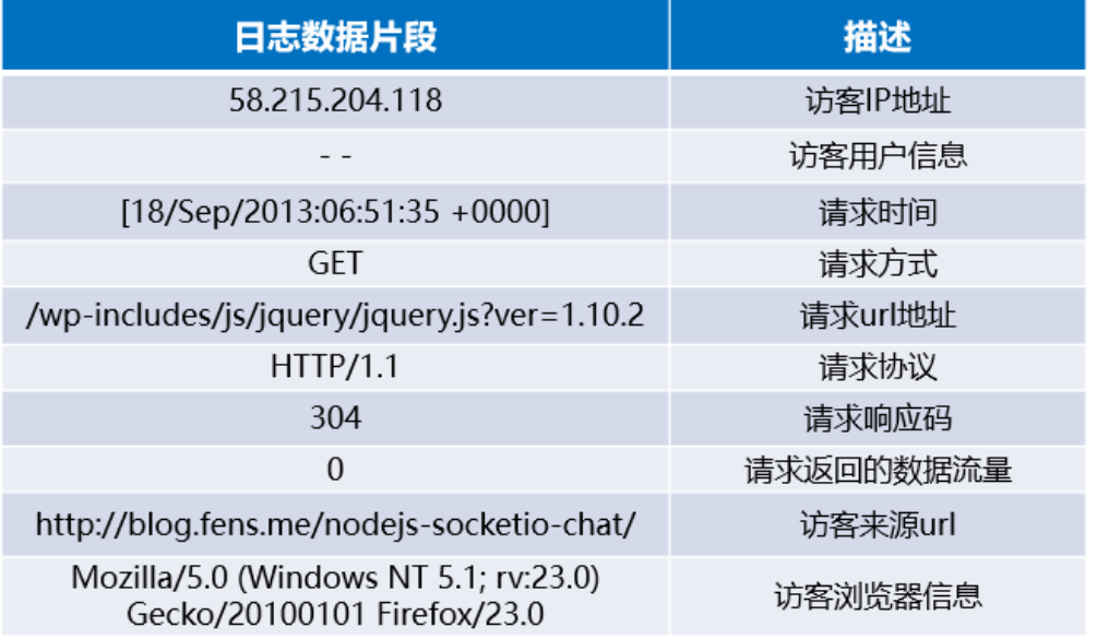 WGBS 数据分析 数据分析报告系统_大数据_02