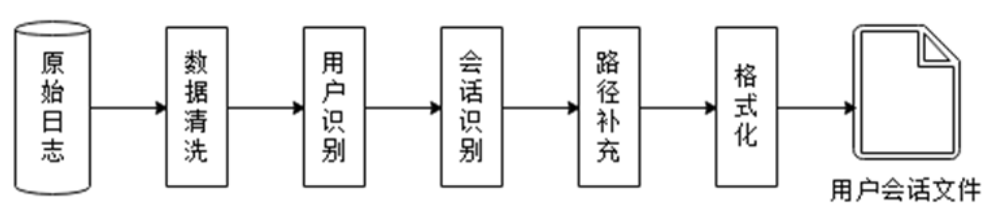 WGBS 数据分析 数据分析报告系统_大数据_03