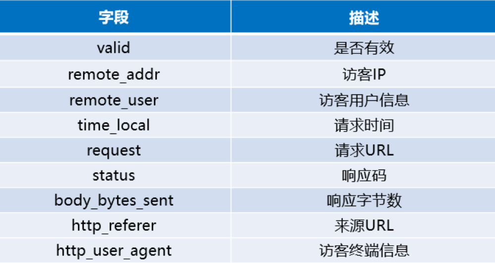 WGBS 数据分析 数据分析报告系统_WGBS 数据分析_04