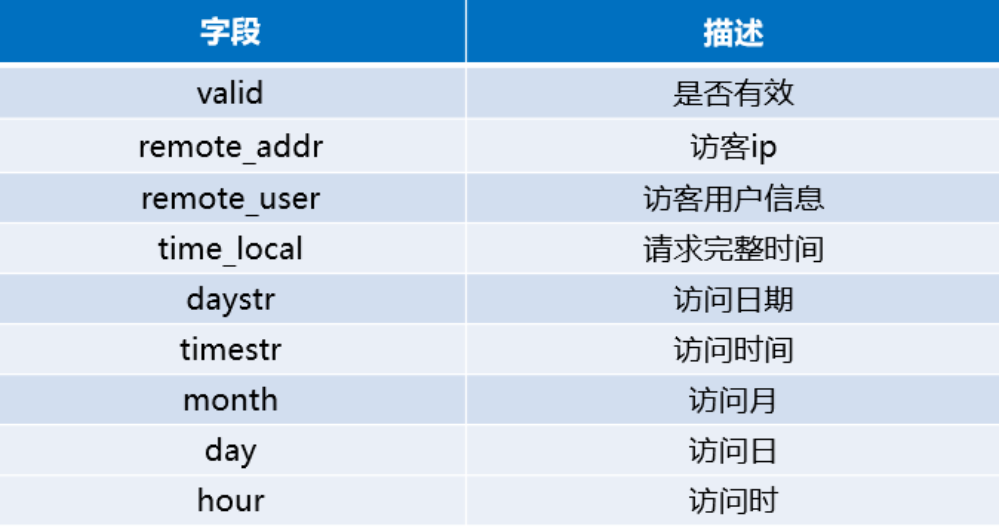 WGBS 数据分析 数据分析报告系统_大数据_05