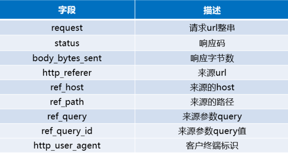 WGBS 数据分析 数据分析报告系统_WGBS 数据分析_06