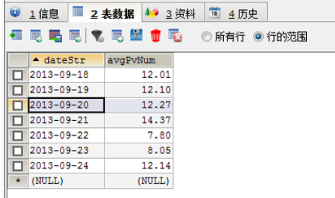 WGBS 数据分析 数据分析报告系统_hadoop_11