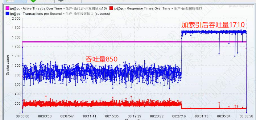 java接口响应过大 接口响应时间过长_生产环境_03