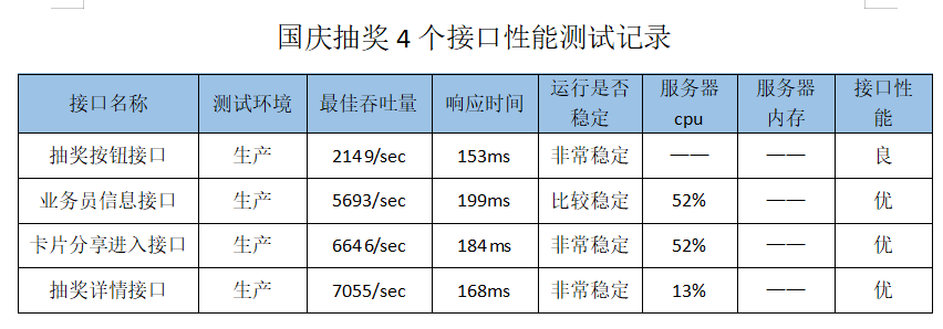 java接口响应过大 接口响应时间过长_服务器_07