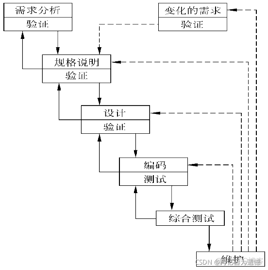 android 简单瀑布流 瀑布流软件_1024程序员节_05