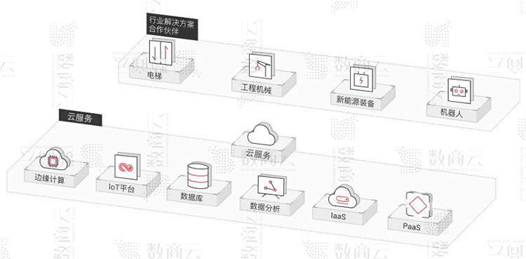 制造业信息化整体架构图 制造业信息化规划_微服务