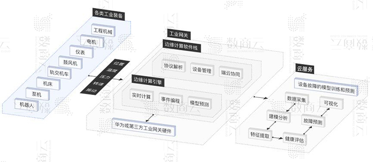 制造业信息化整体架构图 制造业信息化规划_spring_02