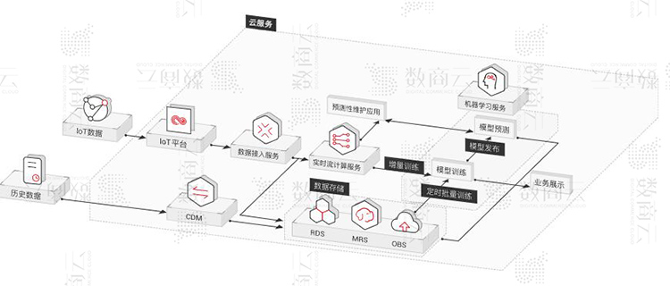 制造业信息化整体架构图 制造业信息化规划_微服务_03