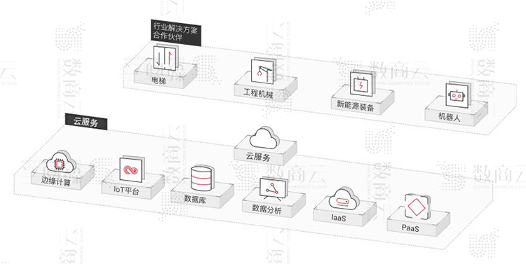 制造业信息化整体架构图 制造业信息化规划_供应链管理_04