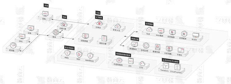 制造业信息化整体架构图 制造业信息化规划_制造_05