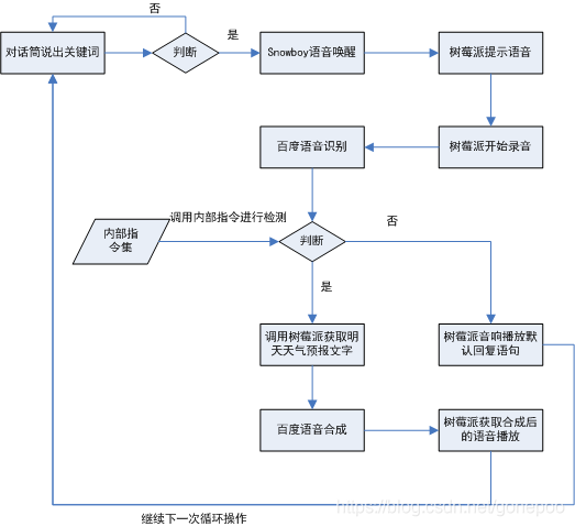 python如何调用小爱同学的功能 小爱同学 python_自然语言处理