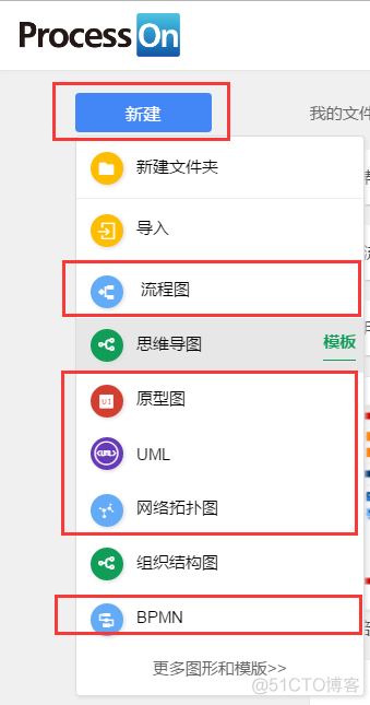 process流程图 redis用什么表示 processist软件画流程图_快捷键_03