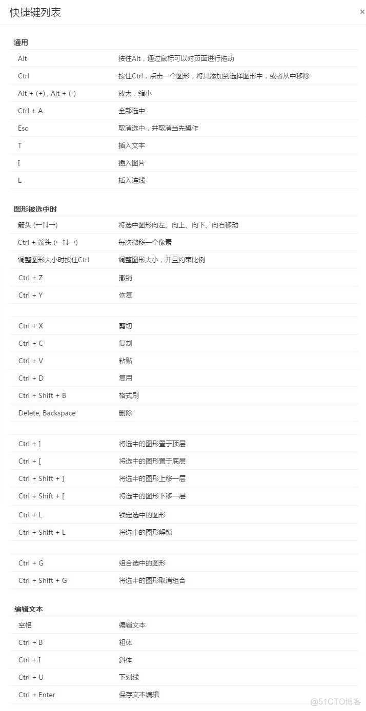 process流程图 redis用什么表示 processist软件画流程图_流程图_17